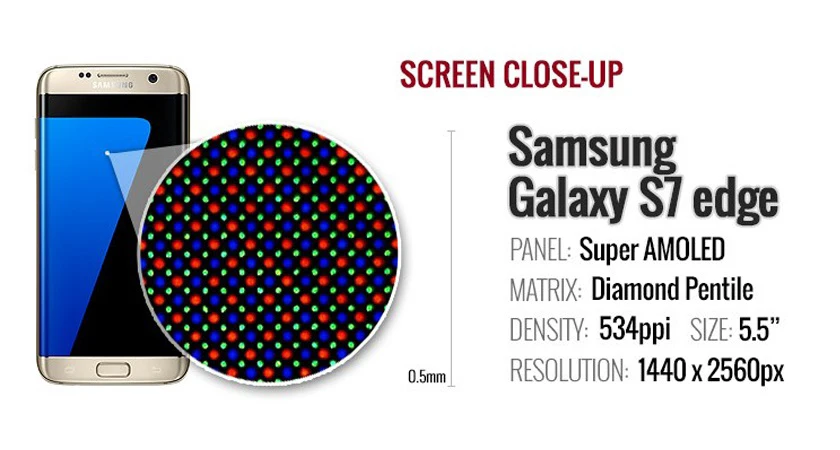 Samsung Galaxy S7 Egde - m&agrave;n h&igrave;nh Super AMOLED 5.5 inch
