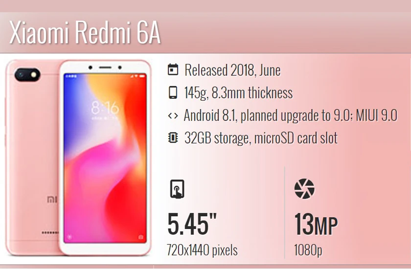Xiaomi Redmi 6A m&agrave;n h&igrave;nh k&iacute;ch thước 5.45 inch &nbsp;