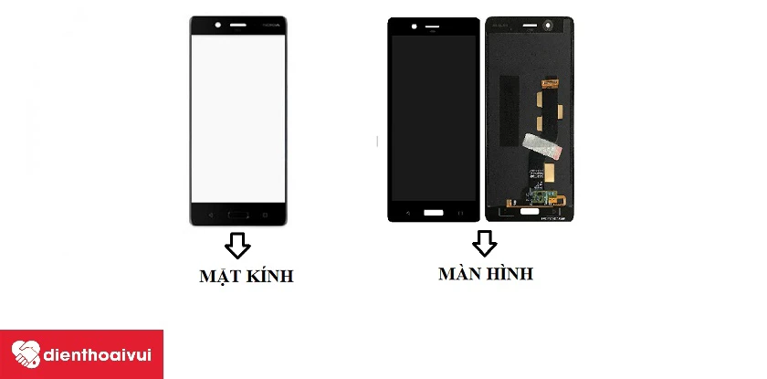 Mặt k&iacute;nh kh&aacute;c với m&agrave;n h&igrave;nh như thế n&agrave;o?
