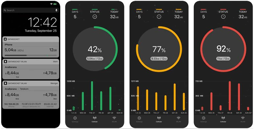 DataRocket Data Usage Monitor (ID Apple Mỹ)