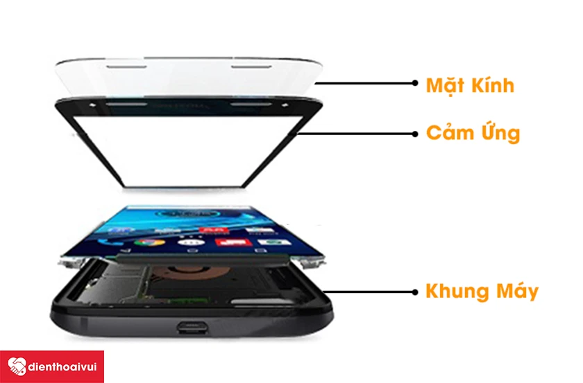 K&iacute;nh l&agrave; g&igrave;? Cấu tạo m&agrave;n h&igrave;nh Xiaomi Redmi 5 Plus?