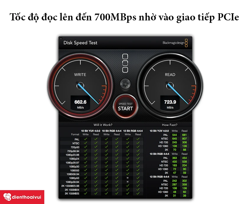Tốc độ đọc l&ecirc;n đến 700MBps, giao tiếp Pcle