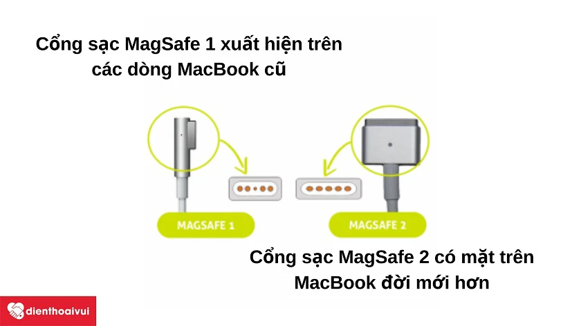 Sự khác bi&ecirc;̣t giữa c&ocirc;̉ng sạc MagSafe 1 và MagSafe 2 tr&ecirc;n MacBook