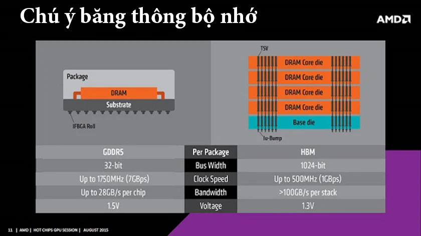 Ch&uacute; &yacute; băng th&ocirc;ng bộ nhớ khi thay card m&agrave;n h&igrave;nh