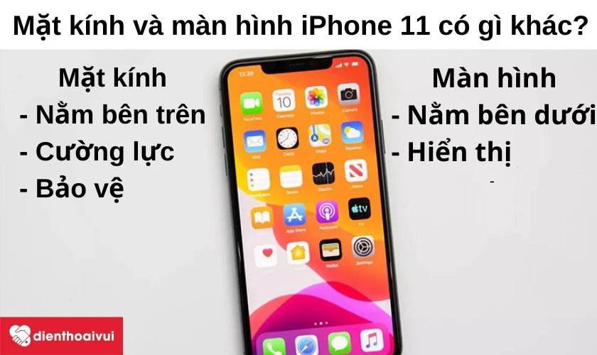 Mặt kính và màn hình iPhone 11 có gì khác nhau?