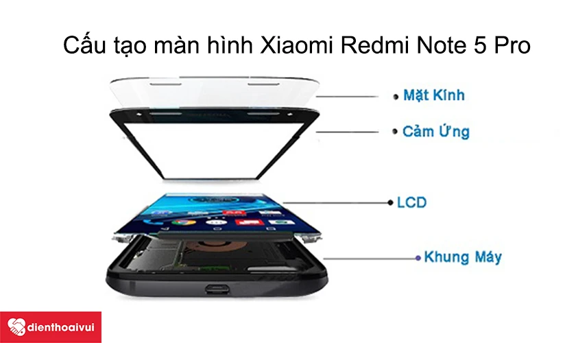 Cấu tạo của m&agrave;n h&igrave;nh điện thoại Xiaomi Redmi Note 5 Pro