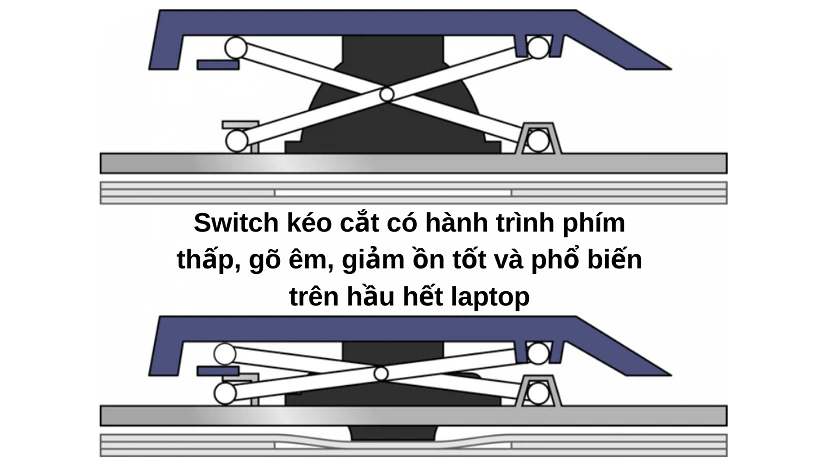 b&agrave;n ph&iacute;m c&aacute;nh bướm macbook l&agrave; g&igrave;
