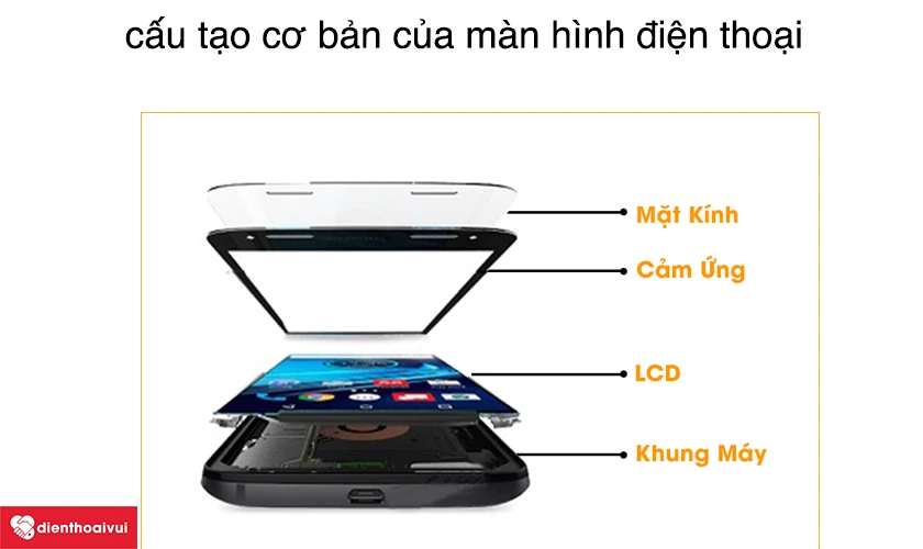 T&igrave;m hiểu cấu tạo cơ bản của m&agrave;n h&igrave;nh điện thoại cảm ứng