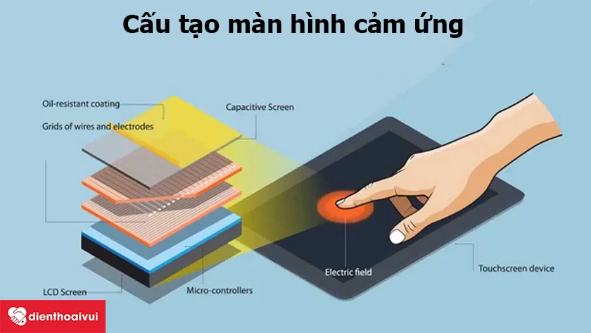 Cấu tạo của m&agrave;n h&igrave;nh cảm ứng?