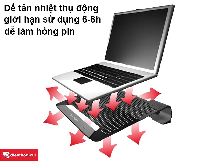 Đế tản nhiệt thụ động