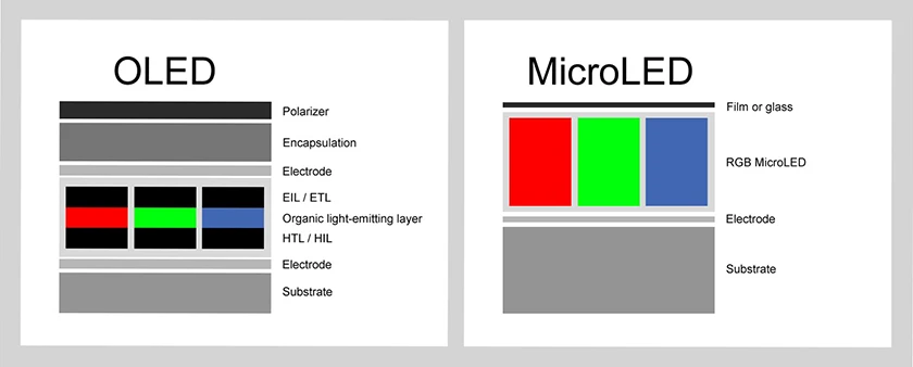 Các loại màn hình máy tính laptop thịnh hành: LCD, IPS, OLED