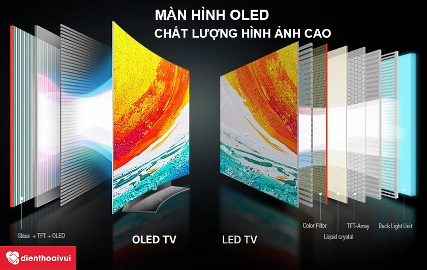 Màn hình OLED là gì?