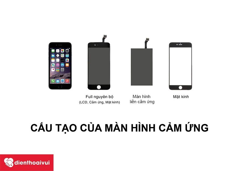 &Eacute;p k&iacute;nh v&agrave; thay m&agrave;n h&igrave;nh c&oacute; g&igrave; kh&aacute;c nhau?