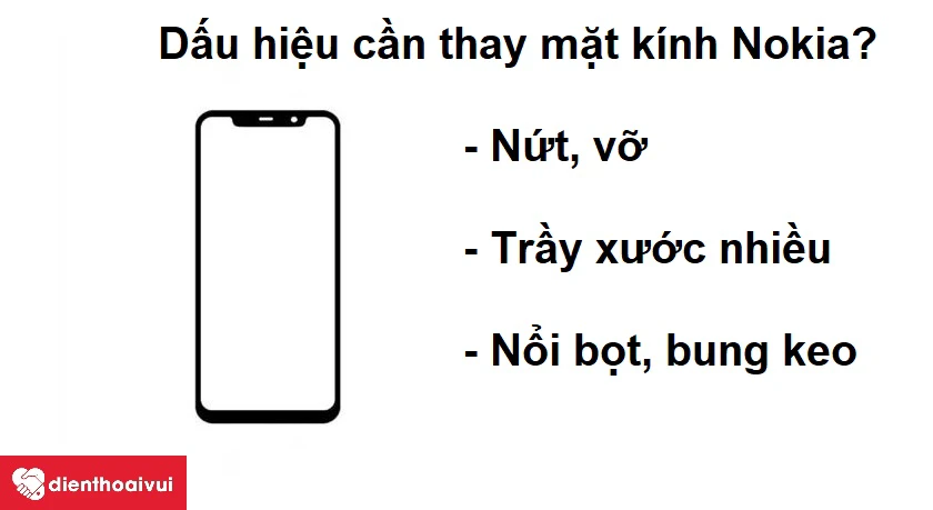 Những dấu hiệu cho thấy bạn cần phải thay mặt k&iacute;nh Nokia