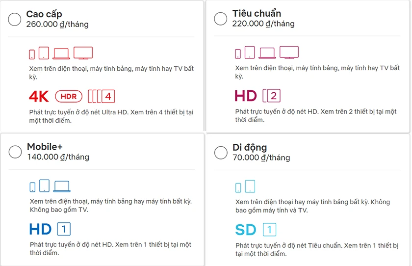 Netflix l&agrave; g&igrave;? C&aacute;c g&oacute;i cước Netflix