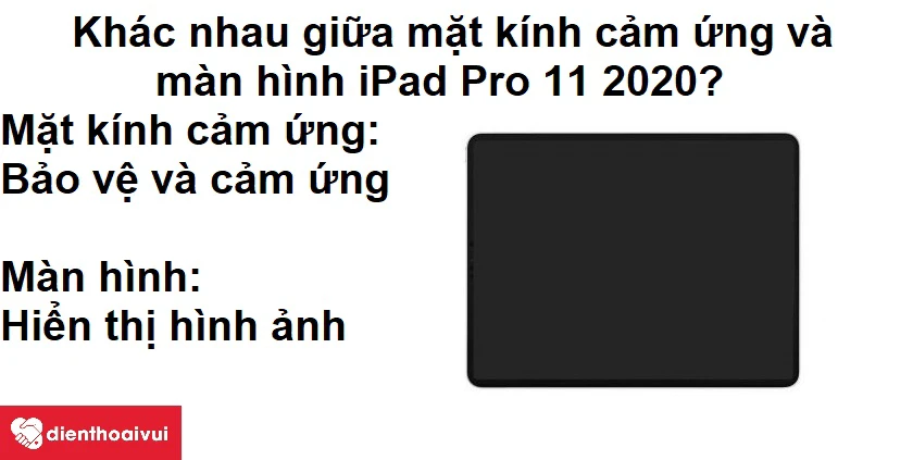 Mặt k&iacute;nh cảm ứng v&agrave; m&agrave;n h&igrave;nh iPad Pro 11 2020 kh&aacute;c nhau điều g&igrave;?