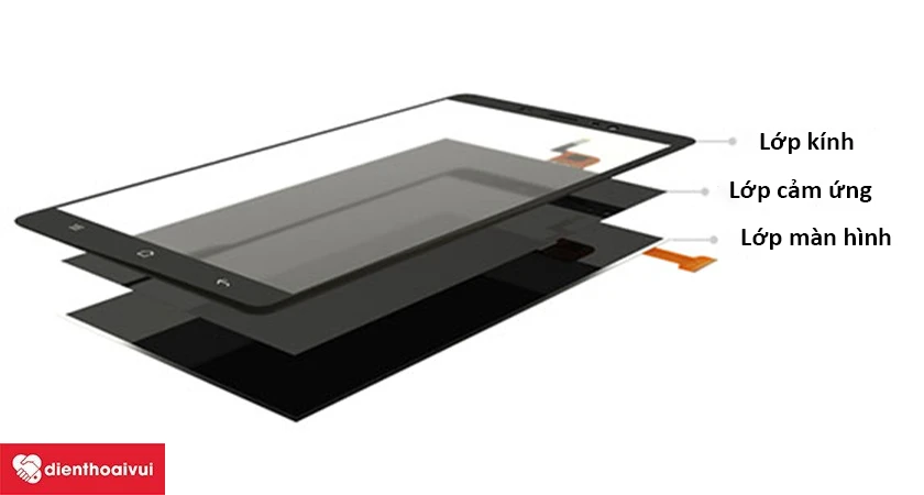Cấu tạo m&agrave;n h&igrave;nh của Xiaomi Redmi 10X