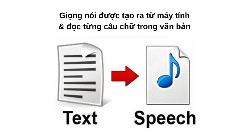 Cách hoạt đ&ocirc;̣ng của c&ocirc;ng ngh&ecirc;̣ chuy&ecirc;̉n đ&ocirc;̉i văn bản thành giọng nói