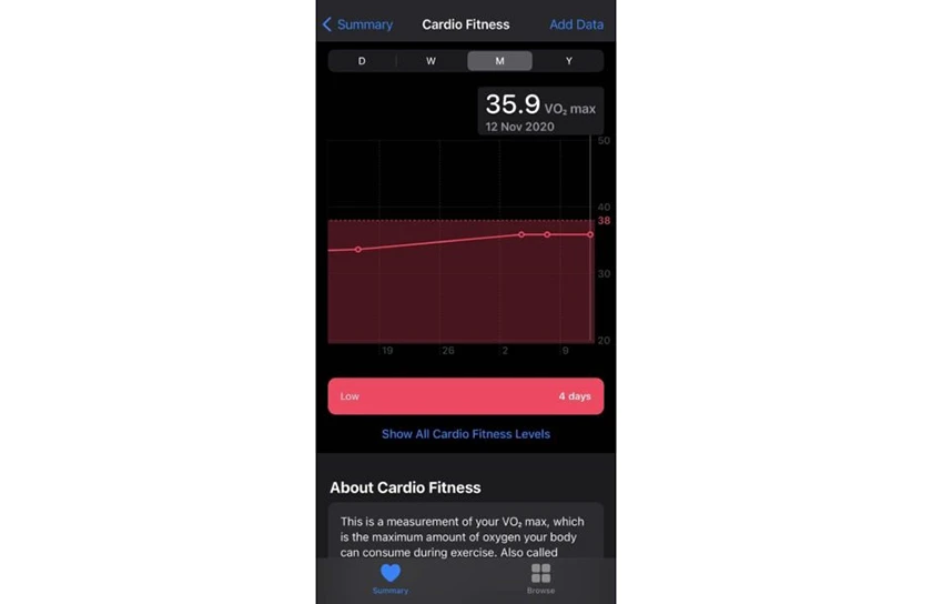 Cardio Fitness