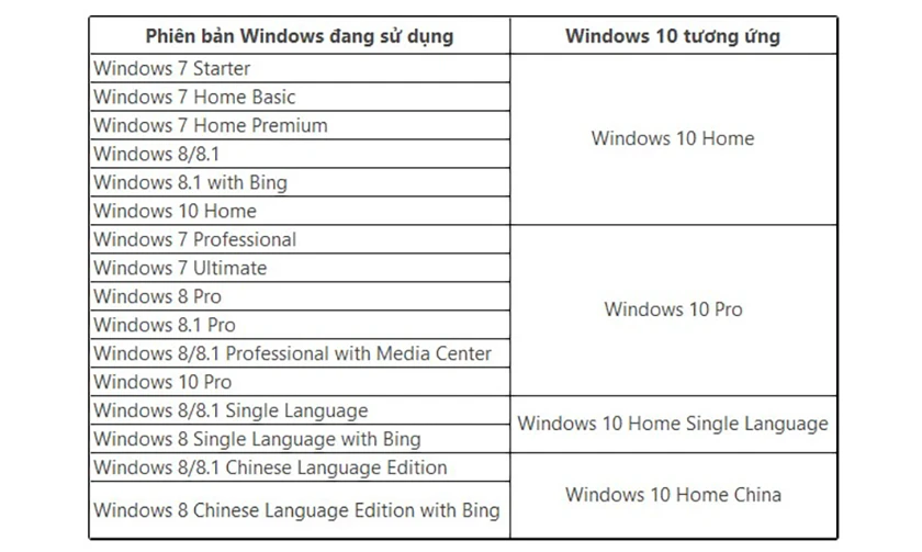 Hướng dẫn n&acirc;ng cấp win 7 l&ecirc;n win 10 bằng file.ISO