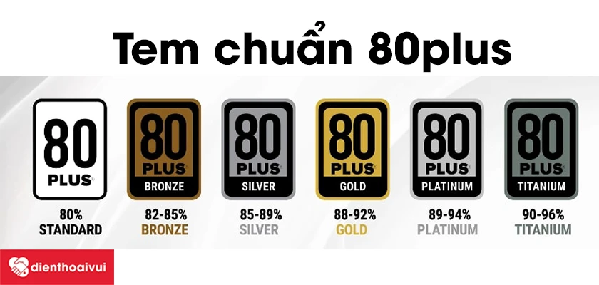 Những lưu &yacute; khi mua PSU m&aacute;y t&iacute;nh