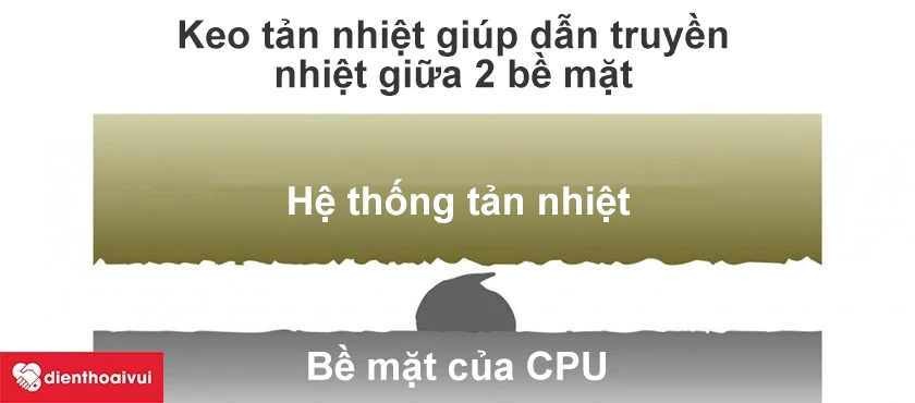 Keo tản nhiệt c&oacute; tốt kh&ocirc;ng? Ưu khuyết điểm