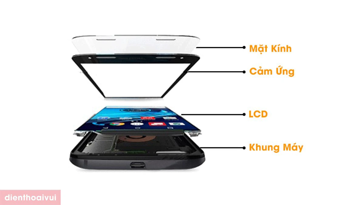 Ph&acirc;n biệt &eacute;p k&iacute;nh v&agrave; thay m&agrave;n h&igrave;nh điện thoại Xiaomi Redmi Note 10