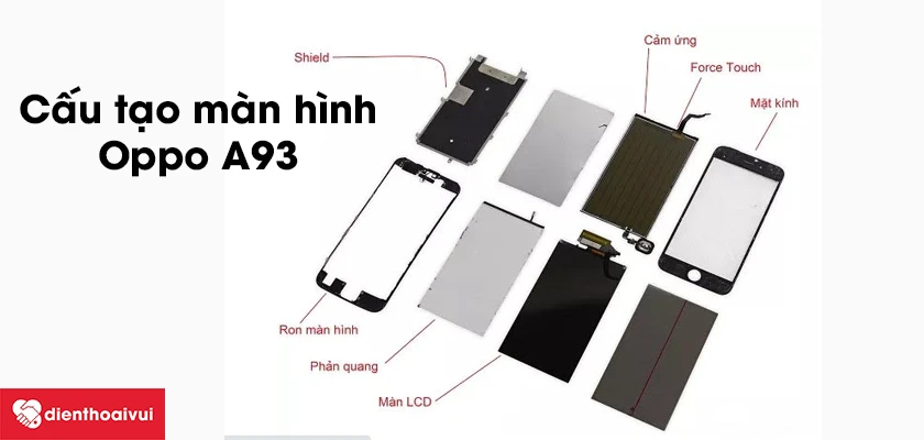 Cấu tạo của màn hình Oppo A93