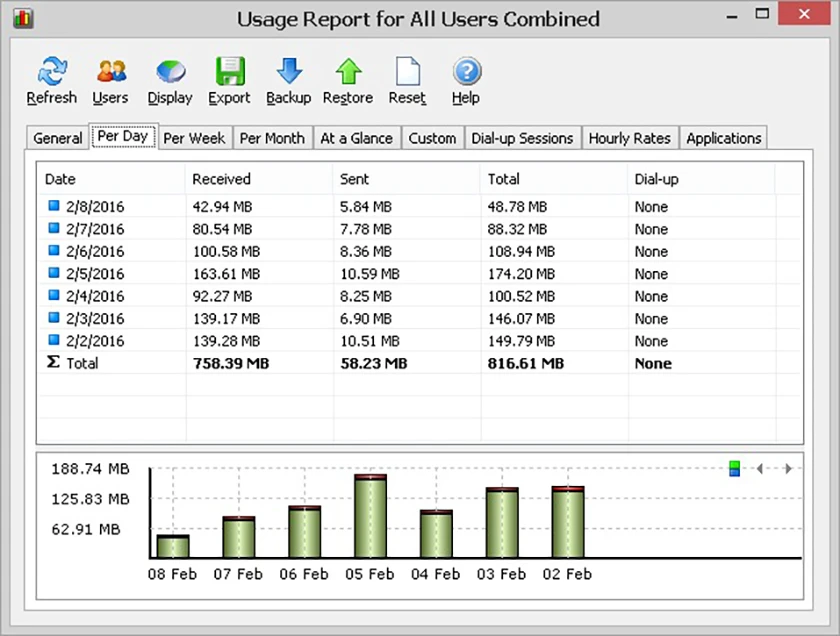 Phần mềm NetWorx