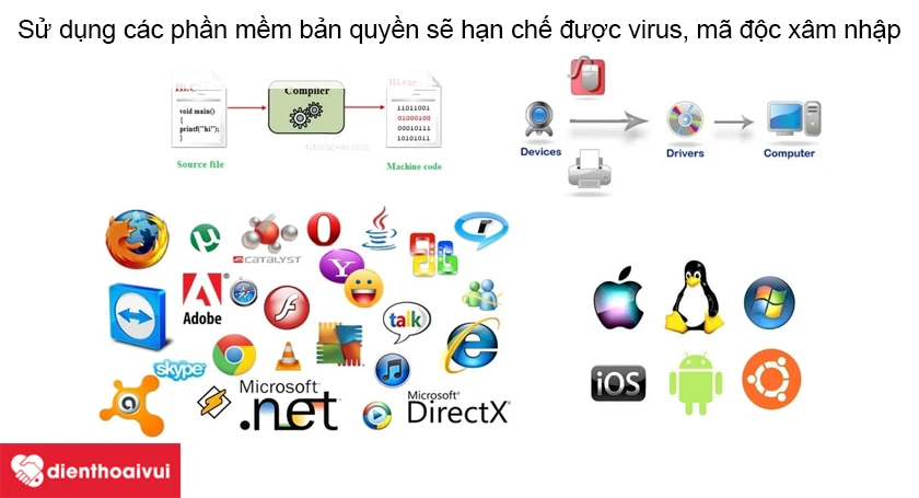 C&aacute;c phần mềm m&aacute;y t&iacute;nh laptop được b&aacute;n tại Điện Thoại Vui