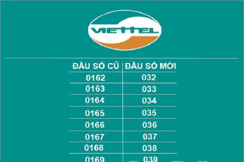 Đầu số Viettel gồm những số n&agrave;o?
