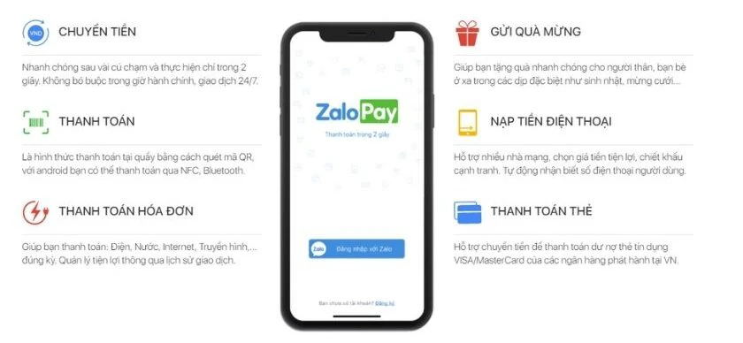 zalo pay l&agrave; g&igrave;