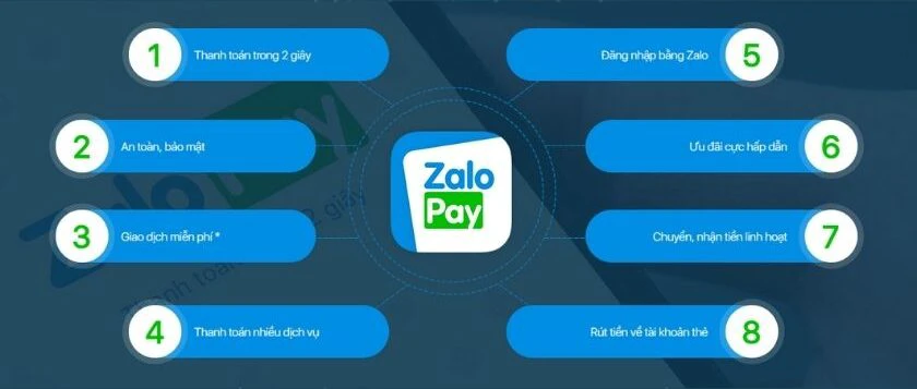 zalo pay l&agrave; g&igrave;