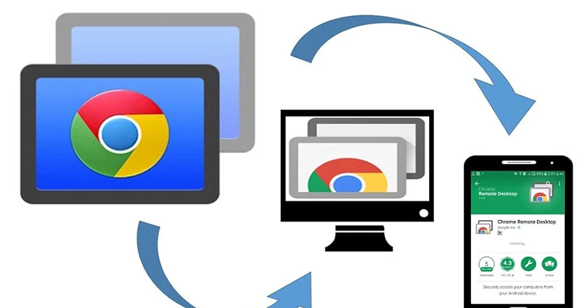 Chrome Remote Desktop