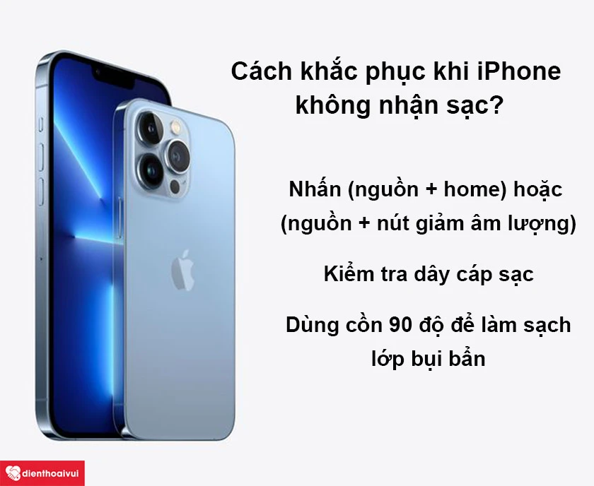 Thay c&aacute;p sạc iPhone 13 Pro Max