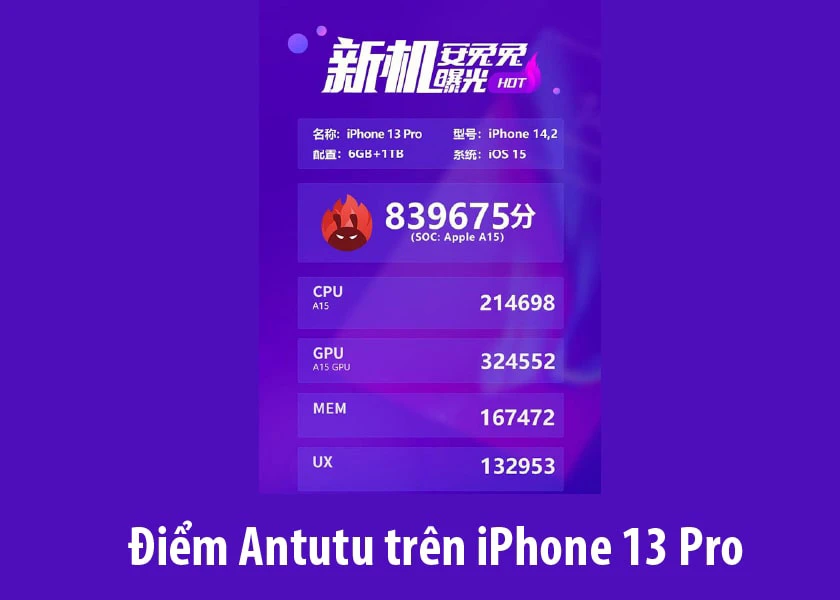 Điểm Antutu