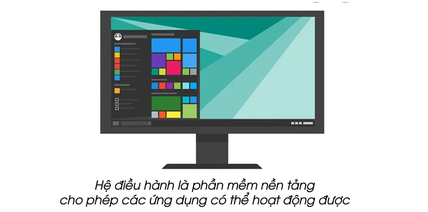 Hệ điều h&agrave;nh l&agrave; g&igrave;