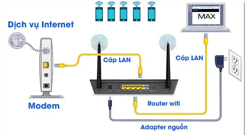 Nguy&ecirc;n nh&acirc;n g&acirc;y ra lỗi kh&ocirc;ng thể truy cập
