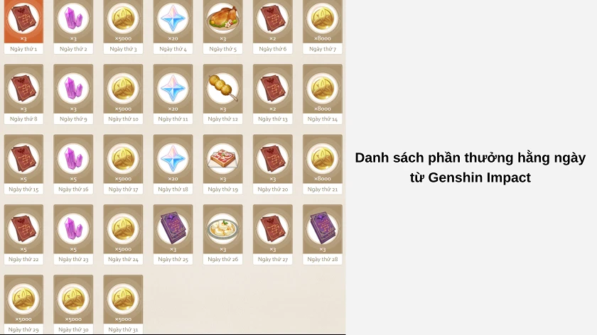Có những ph&acirc;̀n thưởng nào khi điểm danh Genshin?