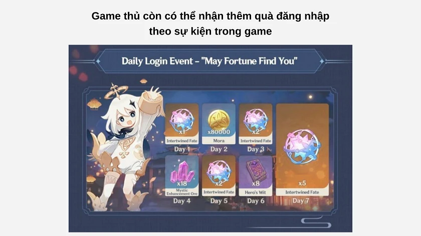 Những đi&ecirc;̉m lưu ý trong Genshin Impact đăng nhập điểm danh