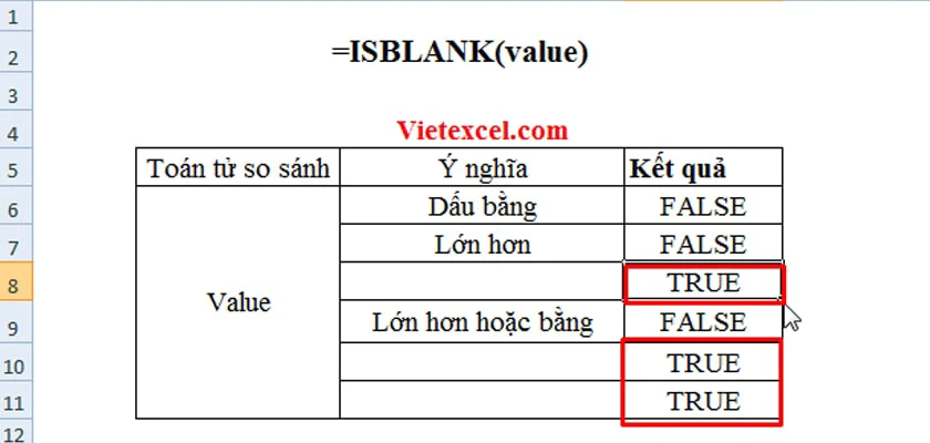 C&aacute;ch kiểm tra
