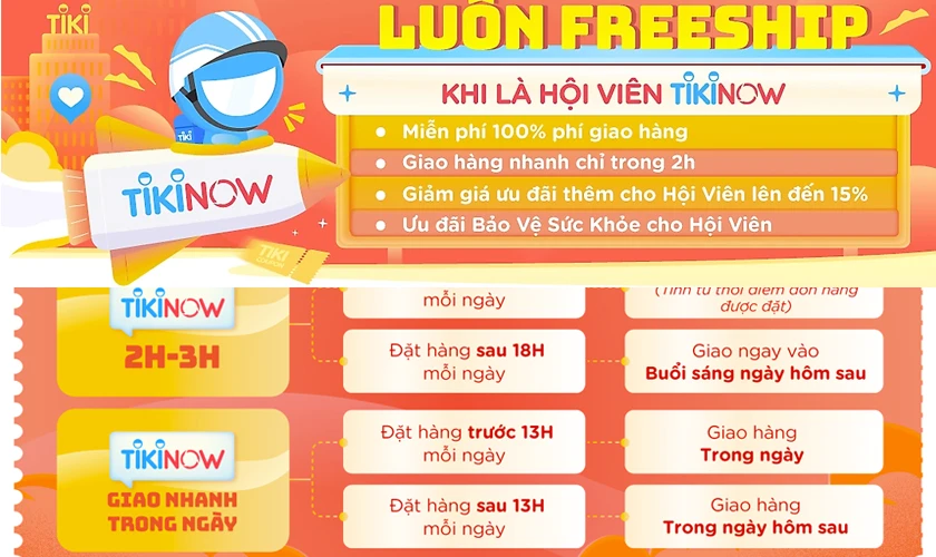 Ưu điểm của Tiki Now?
