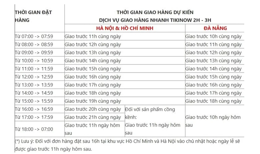 Dịch vụ giao h&agrave;ng TikiNow l&agrave; g&igrave;?