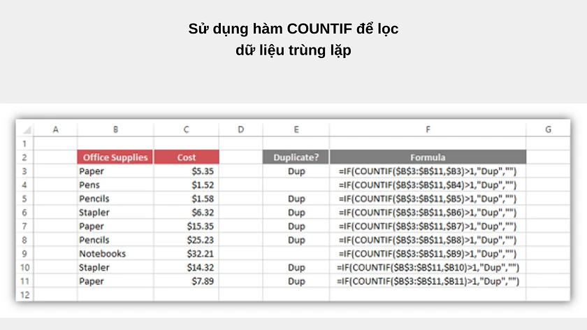 Cách dùng hàm COUNTIF