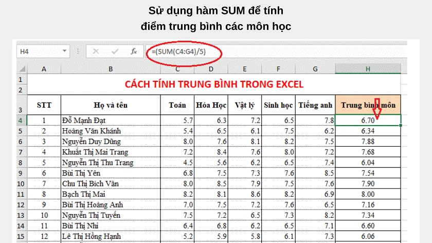 hàm tính trung bình trong excel