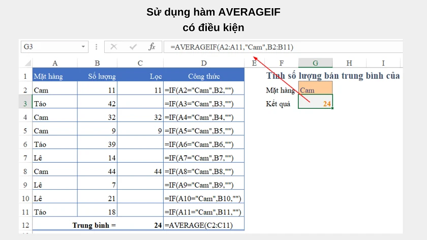 Hàm trung bình có điều kiện trong Excel