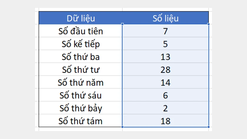 Hàm trung bình nhân trong Excel