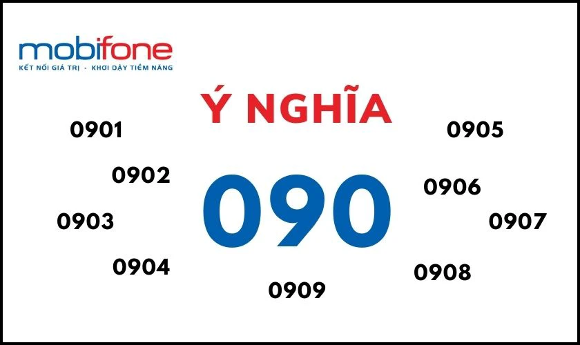 &Yacute; nghĩa mạng 090 khi kết hợp c&ugrave;ng số kh&aacute;c