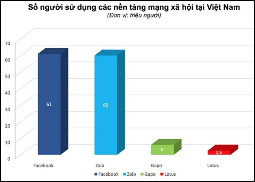 nguồn gốc zalo