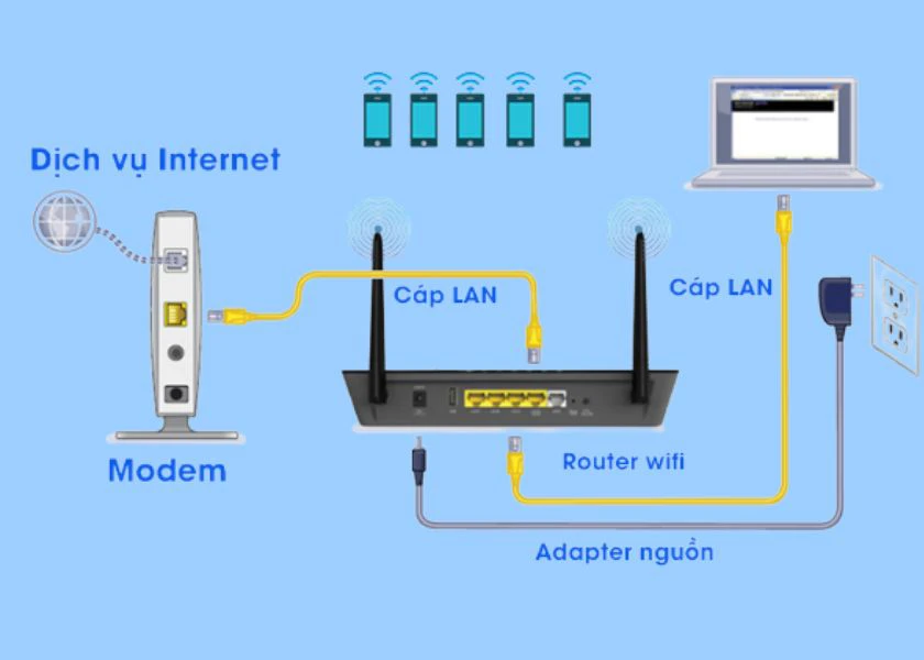 nguy&ecirc;n l&yacute; hoạt động của router wifi l&agrave; g&igrave;